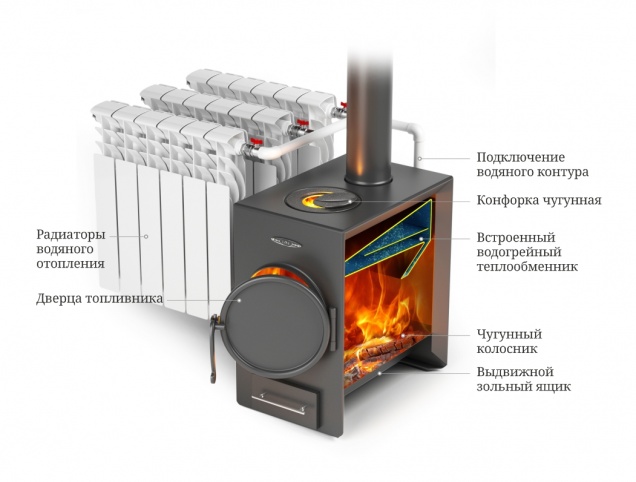 Печь отопительная Нормаль-батарея - купить на официальном сайте TMF